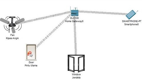 Cisco IoT - Simulasi IoT Smart Home Menggunakan Home Gateway