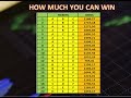 How to win Bet Daily - YouTube