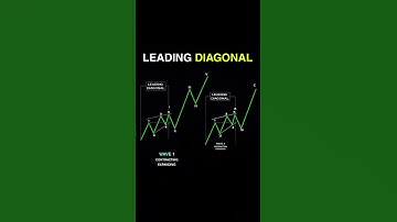 📈 Leading Diagonal Pattern – Elliott Wave Secret 🔥