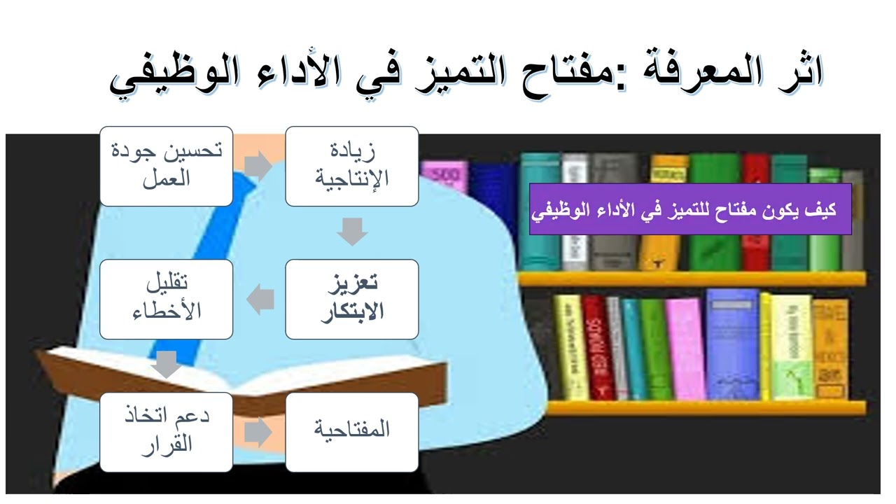اثر المعرفة :مفتاح التميز في الأداء الوظيفي