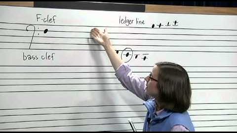 Music 101: Reading in Various Clefs