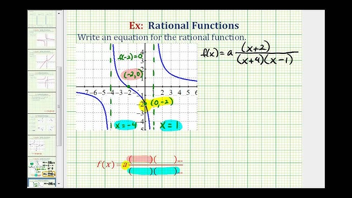 Ex 3 Find The Equation Of Rational Function From A Graph Youtube