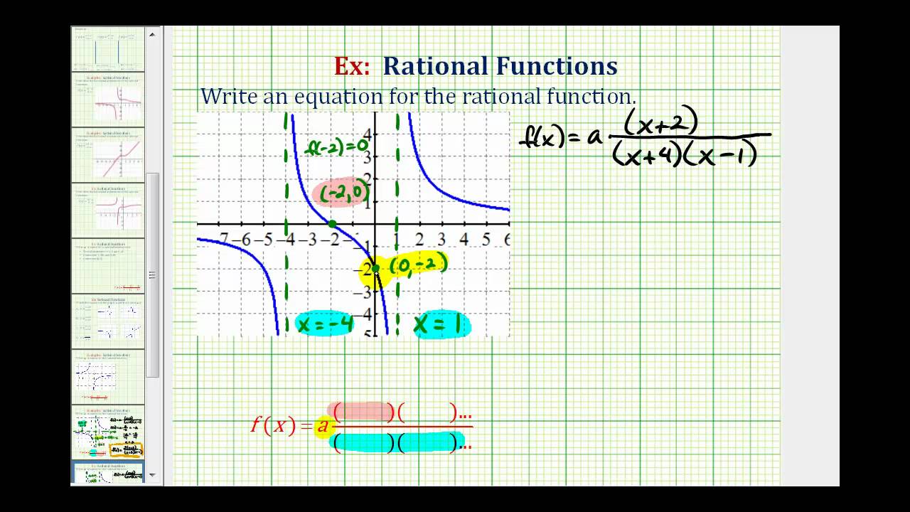 Ex 14: Find the Equation of Rational Function From a Graph