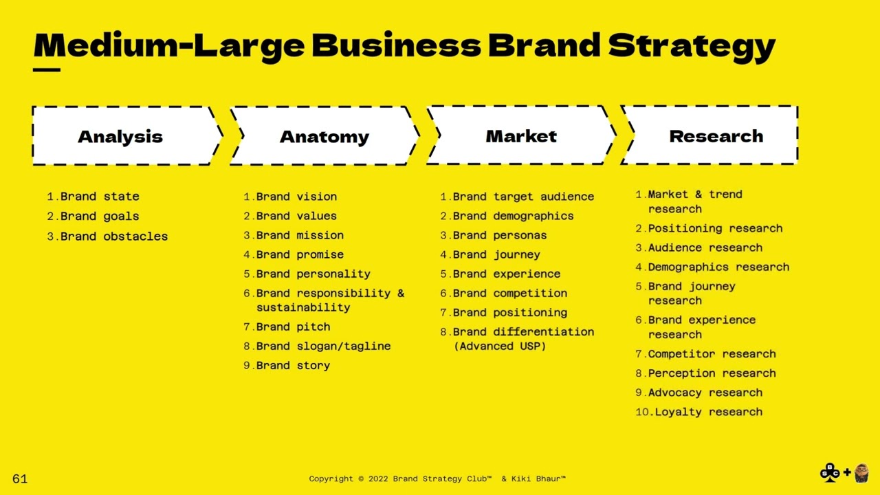 7. Build My Brand Crash Course - What Brand Strategy Framework is Right For Me?