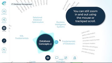 Coursetune StaySharp  Keyboard Shortcuts for Scrolling