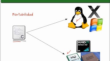 Introducción al lenguaje C - Parte I