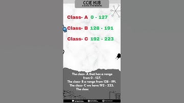 What are the classes of IPV4........#ccnp #ccna #ccie #cisco #networking #CiscoCertification