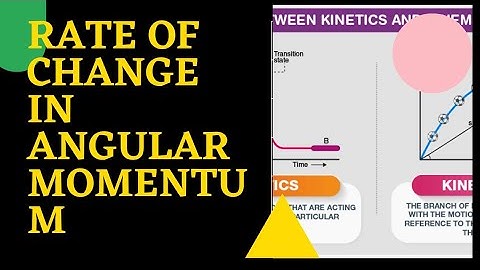 Rate of change of angular momentum and moment of force