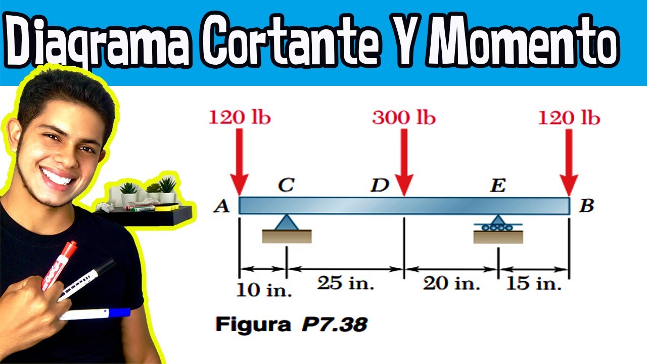 Diagrama de Cortante y Momento Flector en Vigas | Ejercicio 7.38 Beer