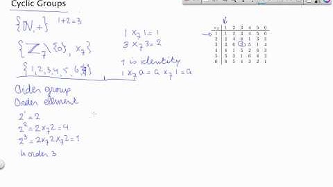 Cyclic Groups part 1.mp4
