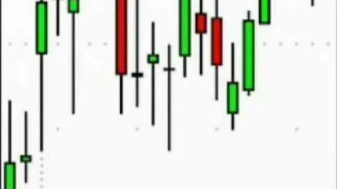 FREE tutorial on DOJI Chart Patterns