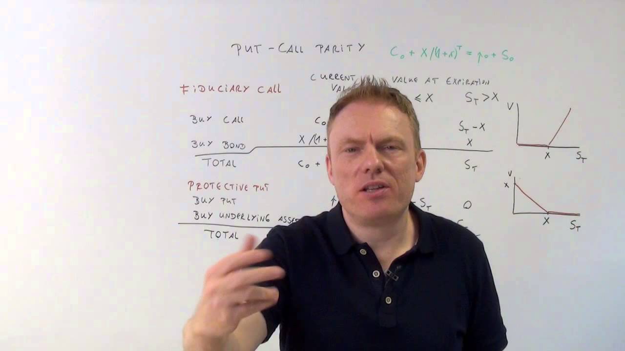 cfa derivates and alternative investments put call parity cfa-course.com