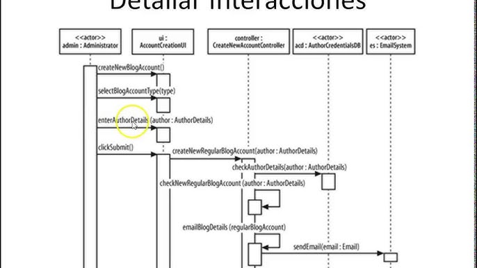 De Casos de Uso a Diagramas de Secuencia - YouTube