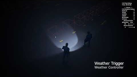 UE5 CJD Advance Top Down Shooter Template (Locomotion, Weather)| Download