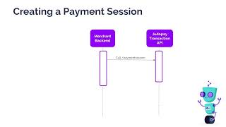 01/04 - Create A Payment Session: Introduction