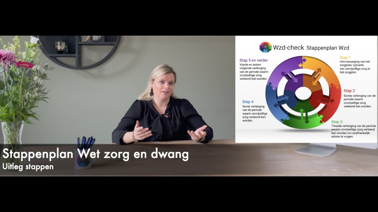 Stappenplan Wet zorg en dwang deel 2 -Uitleg stappen! Met gratis
