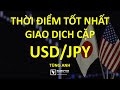 Toàn tập sử dụng MT4 & Cài đặt hệ thống giao dịch Nukida