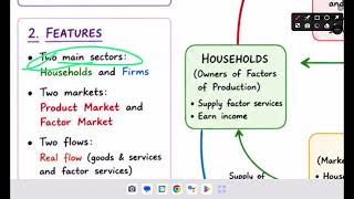 Circular Flow of Income Explained 🔥 | Complete Notes + Examples | BBA Economics