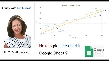 Line chart - Google Sheets - Dr. Nesvit