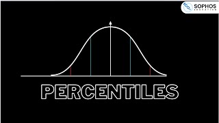 Edexcel only: Percentiles