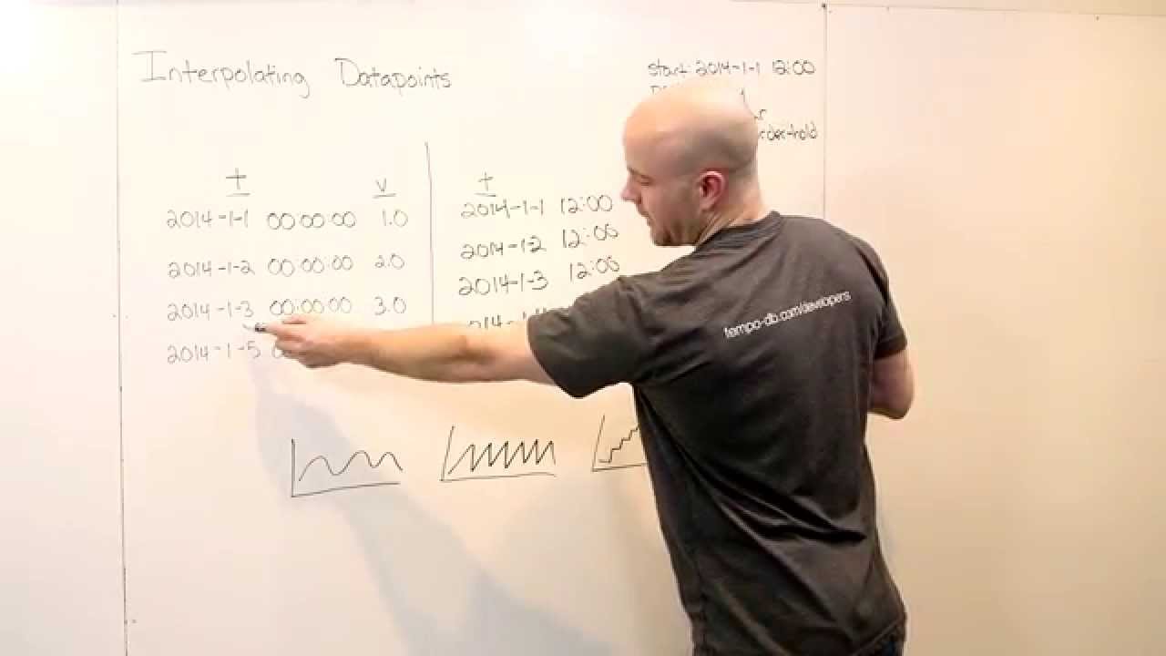 Time Series Interpolation - TempoDB Whiteboard Session
