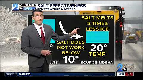 Weather Erik Taylor-6pm Forecast February 1, 2019