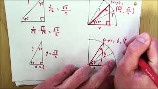 Sine, Cosine, Tangent on Unit Circle