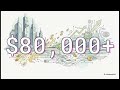 직원은 성과급, 주주는 배당, 국민은 지원금(영업이익을 분배하는 공산주의)