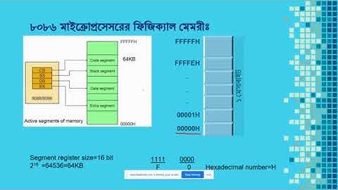 Microprocessor and Interfacing 6th Lecture | BTEB Online School | Nasrin Akter