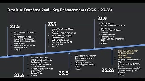Oracle AI Database 26ai in OCI Exadata Update with ease!