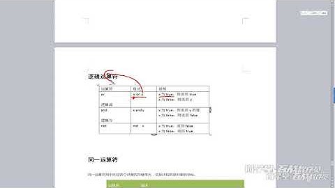 python 初级 020 布尔值 比较运算符 逻辑运算符 短路问题