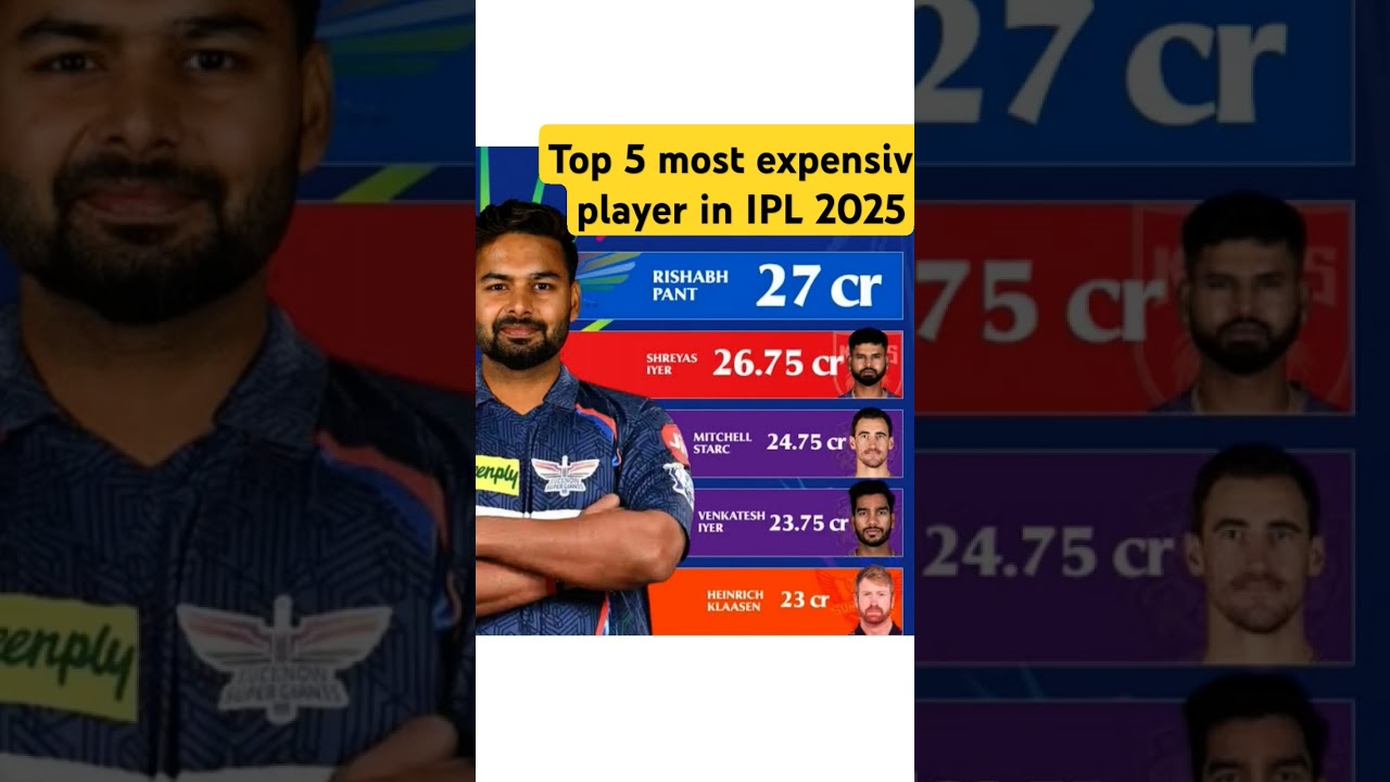 Top 5 most expensive player in ipl 2025 