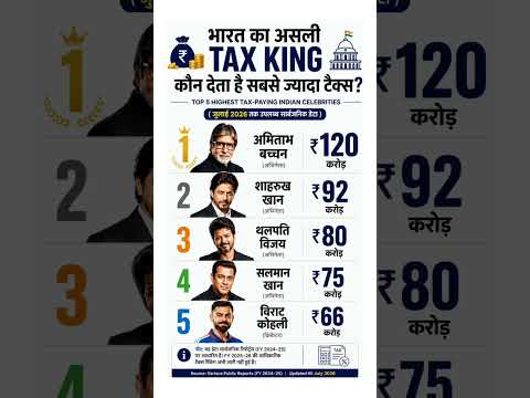 💸 भारत का असली Tax King कौन? | Top 5 Highest Tax Paying Indian Celebrities 2026 | Amitabh
