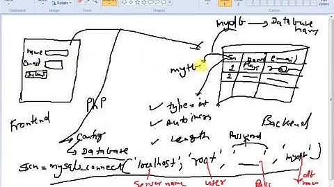 PHP with Mysql | Insert Query