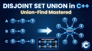 Disjoint Set Union Explained Union-Find Data Structure In C