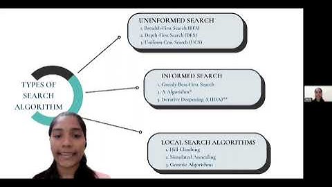 State space search algorithm