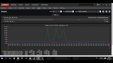 [Lab 28] Zabbix Tutorials - How to Monitoring MySQL with Zabbix