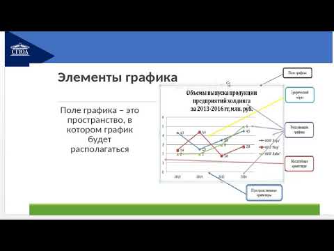 Табличное и графическое представление статистических данных