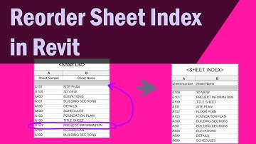 Reorder Your Revit Sheet Index in 5 Minutes