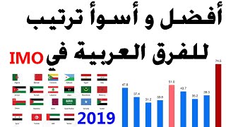 أسوأ وأفضل ترتيب بتاريخ الدول العربية في تصنيف IMO1977-2019