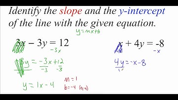 3.5 Graph Using Slope-Intercept Form part 1