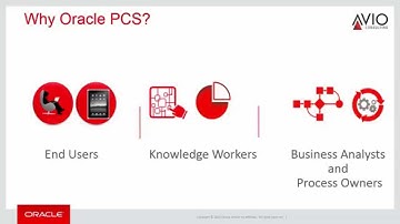 Getting Started with Oracle Process Cloud Service