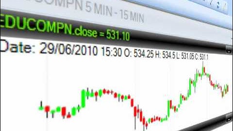 Trend Analyser Video Tip : "Workspace"