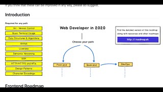 Learning Path for (Employable) Software Developers in 2020 screenshot 4