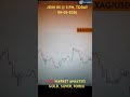 Live Trading Silver Gold BTC ETH. Target Achieved #trading #gold #stockmarket #xauusd #xagusd#live