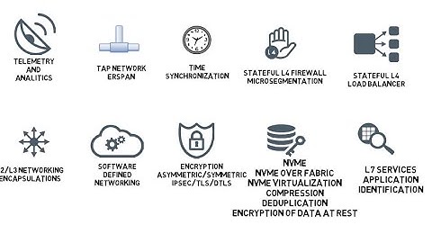 A10,000 ft overview of Pensando Systems