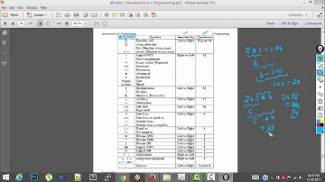 34. Operator Precedence and Associativity in C Programming