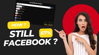 How Did Facebook Dominate Social Media From 2009 to 2025?