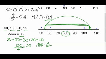 Module 6 Lesson 9 Mean Absolute Deviation MAD