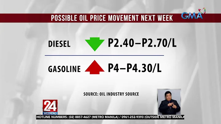 Oil Price Adjustment | 24 Oras Weekend - DayDayNews